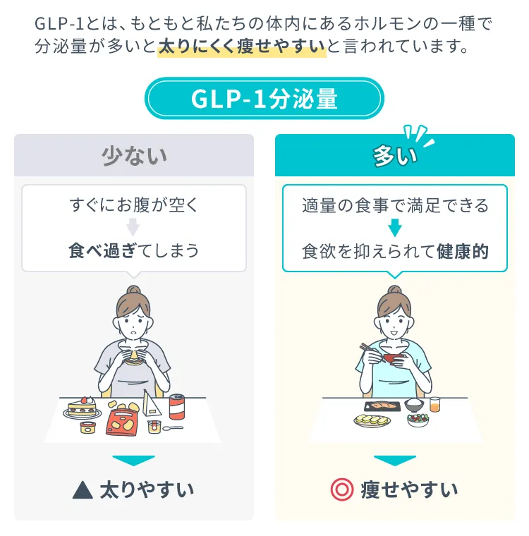 GLP1の効果