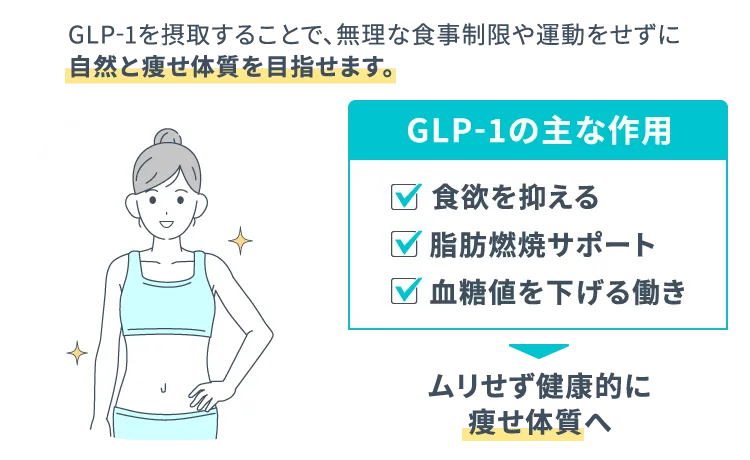 GLP1の効果