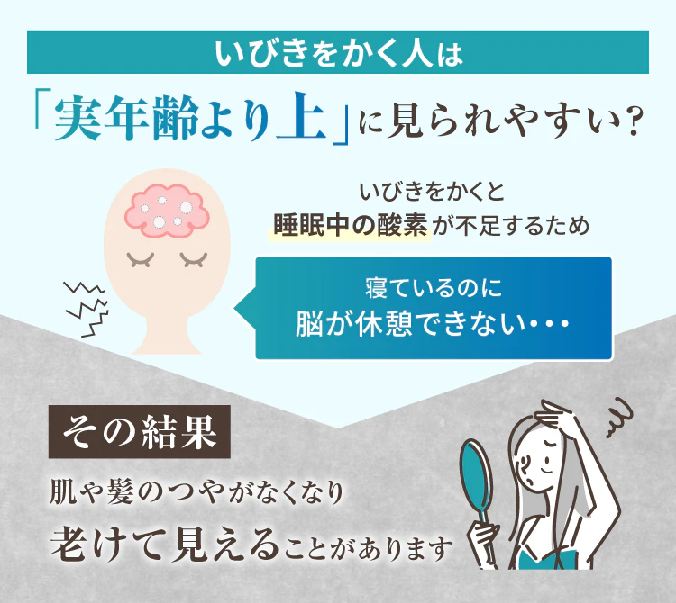 いびきをかくと老けて見える？