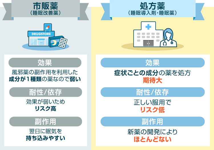 市販薬と処方薬の違い