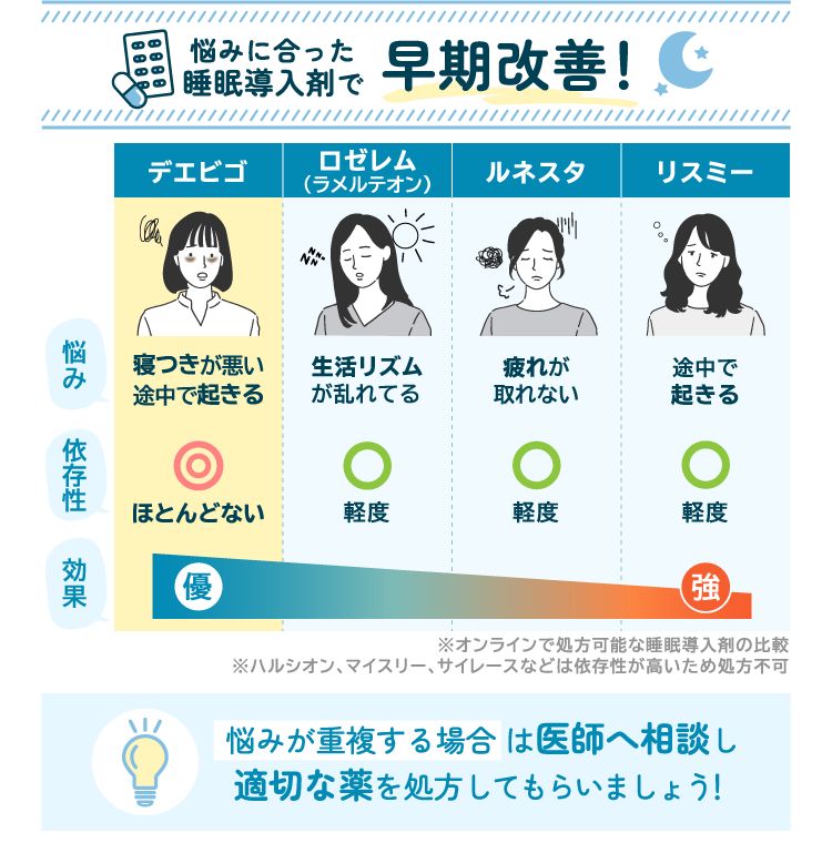 睡眠薬の種類